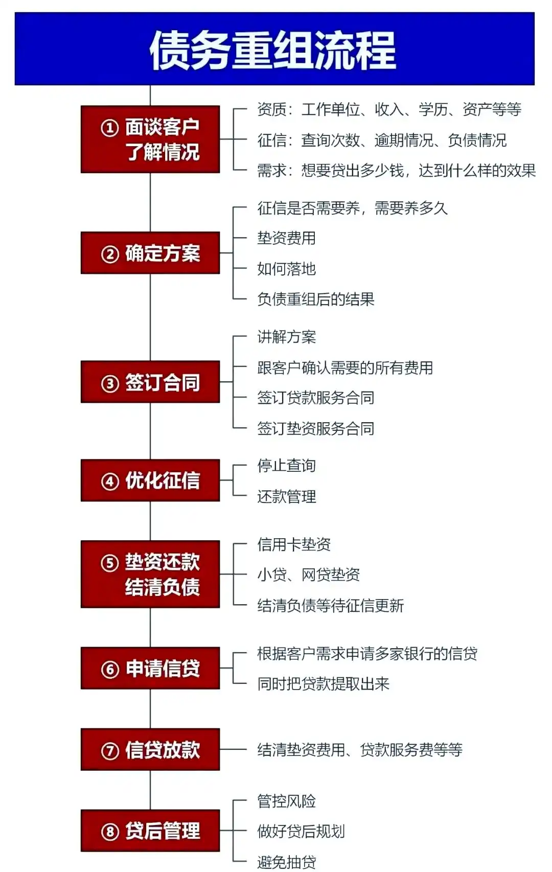 在锡林浩特，中小企业也可以债务重组吗？